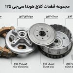 بخش کلاچ - صفحه کلاچها، صفحههای آهنی، چهارشاخهای کلاچ، دیسک کلاچها، اهرم کلاچها