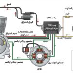 سیستم جرقه زنی ترانزیستوری - بوبینهای مختلف، ترانزیستورها، انواع شارژکن و دیگر قطعات مربوط به جرقه زنی