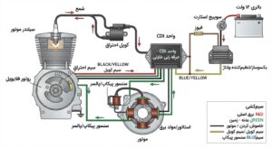 سیستم جرقه زنی ترانزیستوری - بوبین‌های مختلف، ترانزیستورها، انواع شارژکن و دیگر قطعات مربوط به جرقه زنی