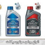 انواع روغن موتور، انواع روغن گیربکس، انواع روانکارها، انواع مایعات خنککننده و اسپریهای تمیزکننده، انواع ضدجوش و ضد زنگ،