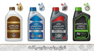 انواع روغن موتور، انواع روغن گیربکس، انواع روانکارها، انواع مایعات خنک‌کننده و اسپری‌های تمیزکننده، انواع ضدجوش و ضد زنگ،